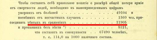 Военно-медицинския отчет на Дунавската армия за войната с Турция 1877-1878 гг.`